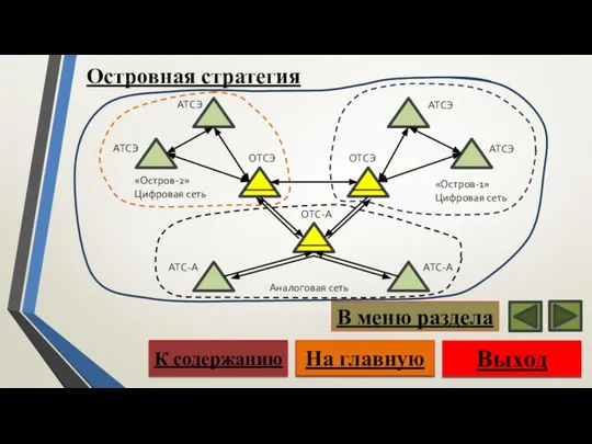 Островная стратегия Выход На главную К содержанию В меню раздела