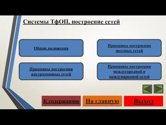 Системы ТфОП, построение сетей Общие положения Принципы построения внутризоновых сетей Принципы