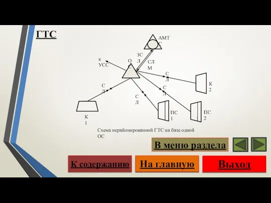 ГТС Выход На главную К содержанию В меню раздела