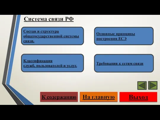 Система связи РФ Выход На главную К содержанию Классификация служб, пользователей