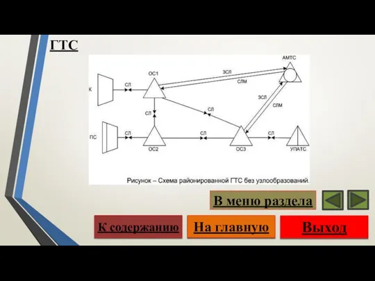 ГТС Выход На главную К содержанию В меню раздела