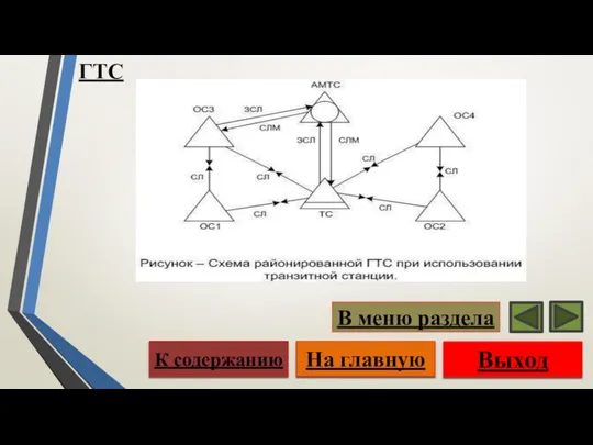 ГТС Выход На главную К содержанию В меню раздела