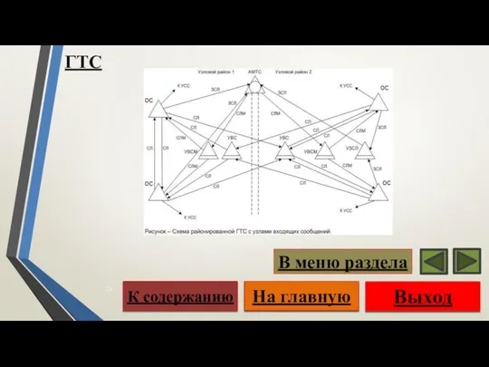 ГТС Выход На главную К содержанию В меню раздела