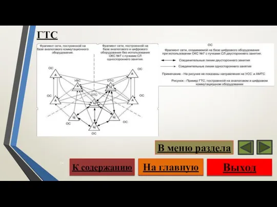 ГТС Выход На главную К содержанию В меню раздела