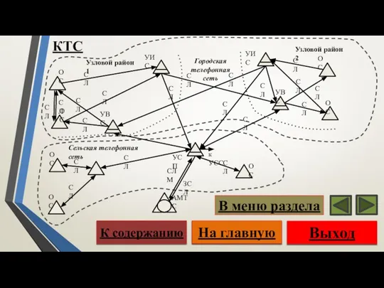 КТС Выход На главную К содержанию В меню раздела