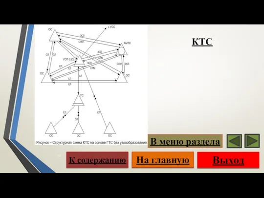 КТС Выход На главную К содержанию В меню раздела