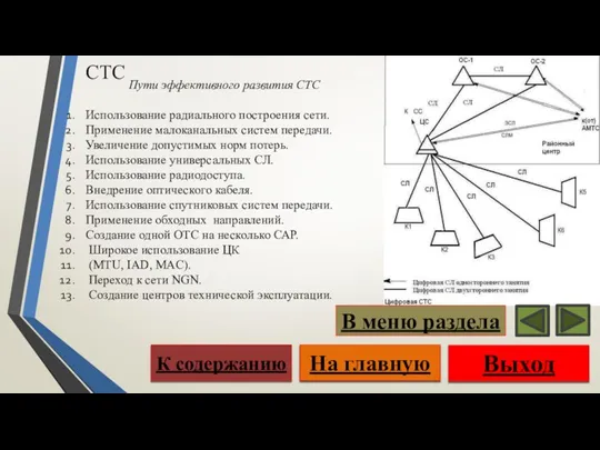 СТС Пути эффективного развития СТС Использование радиального построения сети. Применение малоканальных