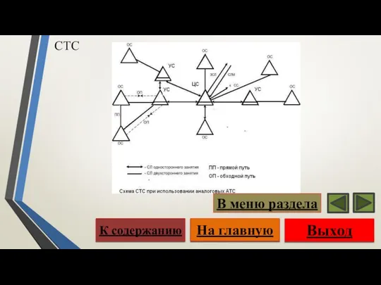 Выход На главную К содержанию В меню раздела СТС