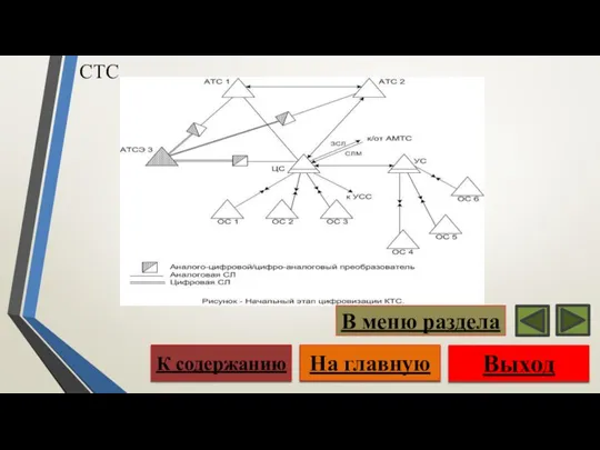Выход На главную К содержанию В меню раздела СТС