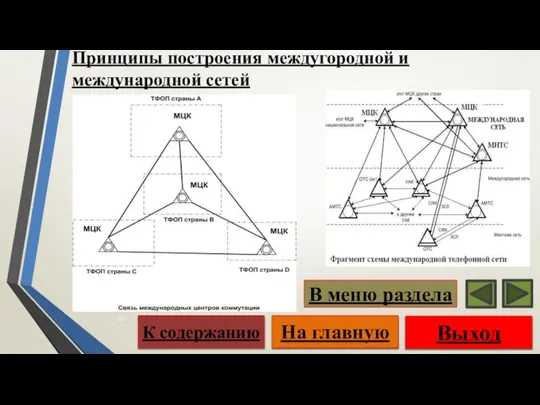 Принципы построения междугородной и международной сетей Выход На главную К содержанию В меню раздела