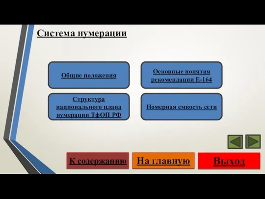 Система нумерации Общие положения Основные понятия рекомендации Е-164 Номерная емкость сети