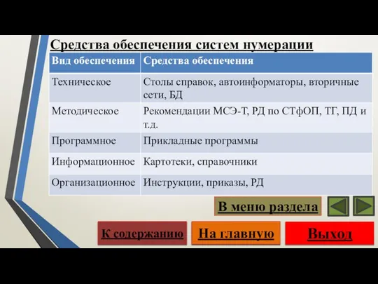 Средства обеспечения систем нумерации Выход На главную К содержанию В меню раздела