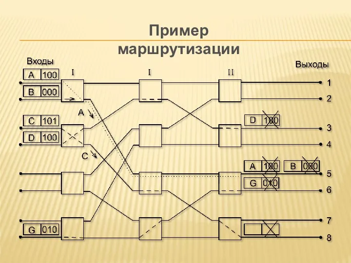 Пример маршрутизации