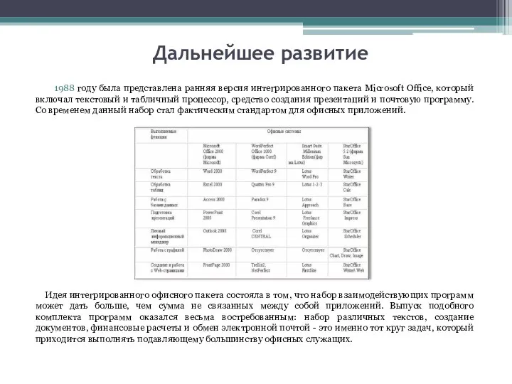 Дальнейшее развитие 1988 году была представлена ранняя версия интегрированного пакета Microsoft