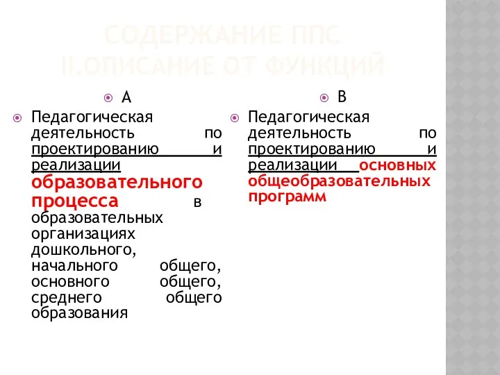 СОДЕРЖАНИЕ ППС II.ОПИСАНИЕ ОТ ФУНКЦИЙ А Педагогическая деятельность по проектированию и