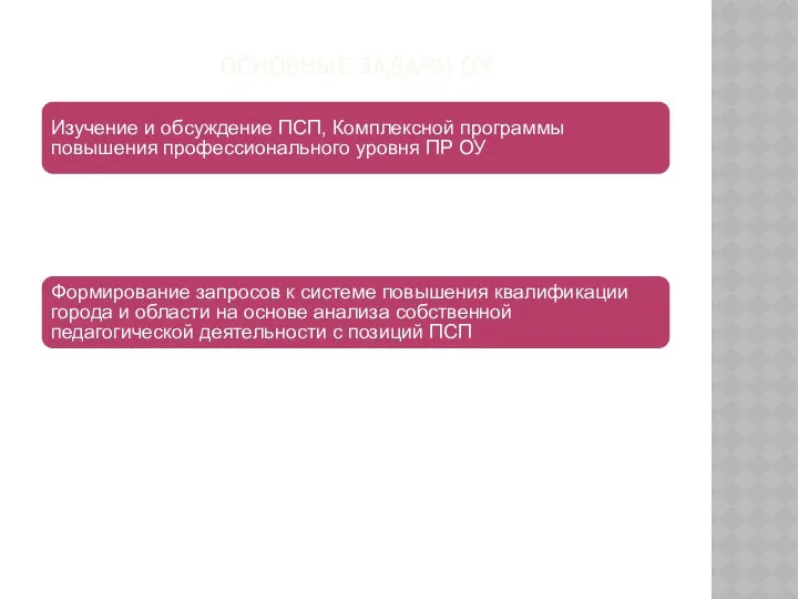 ОСНОВНЫЕ ЗАДАЧИ ОУ Изучение и обсуждение ПСП, Комплексной программы повышения профессионального