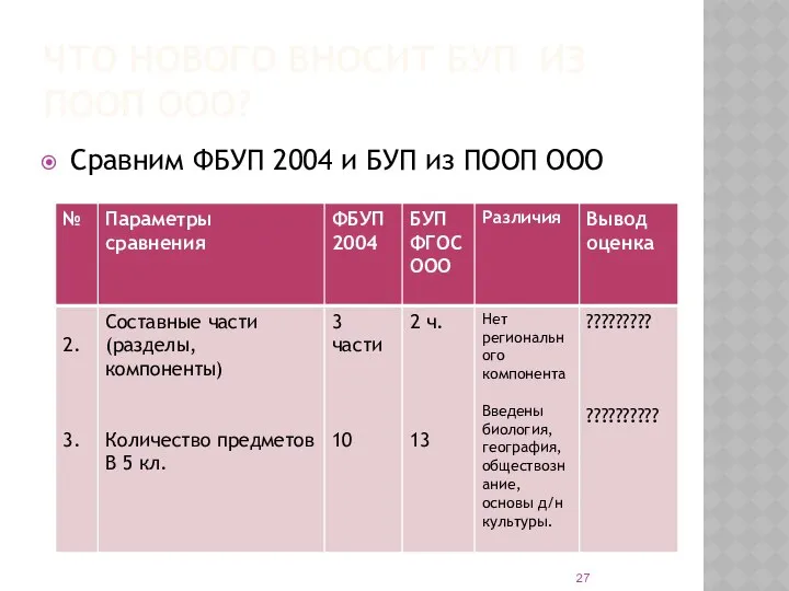 ЧТО НОВОГО ВНОСИТ БУП ИЗ ПООП ООО? Сравним ФБУП 2004 и БУП из ПООП ООО