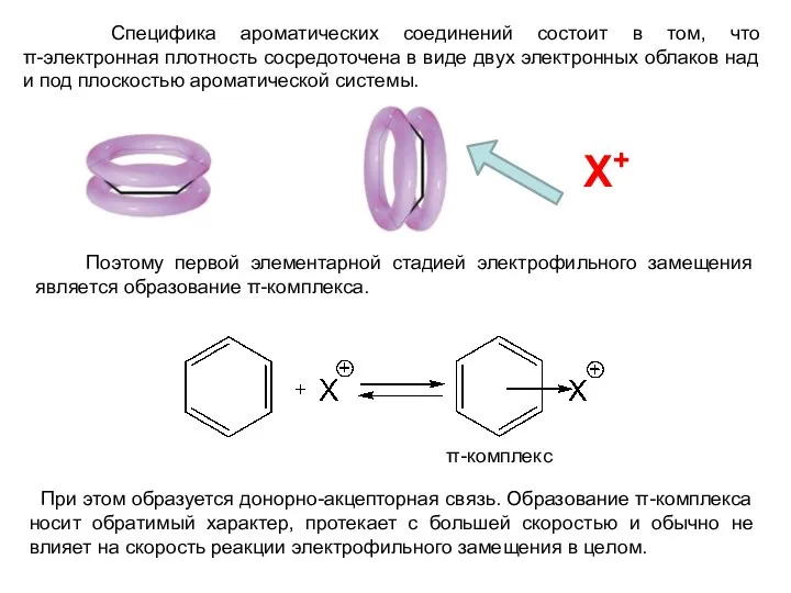 Специфика ароматических соединений состоит в том, что π-электронная плотность сосредоточена в