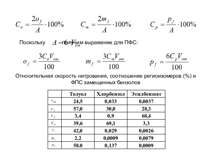 Поскольку получим выражение для ПФС: Относительная скорость нитрования, соотношение региоизомеров (%) и ФПС замещенных бензолов