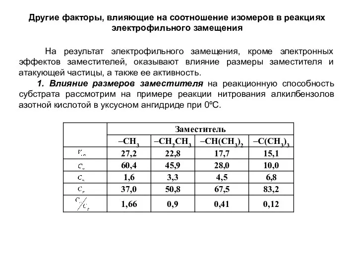 Другие факторы, влияющие на соотношение изомеров в реакциях электрофильного замещения На