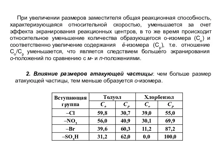 При увеличении размеров заместителя общая реакционная способность, характеризующаяся относительной скоростью, уменьшается