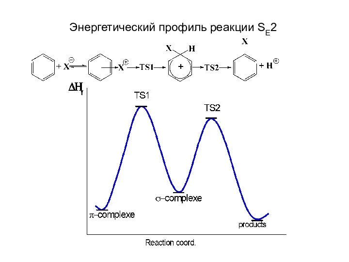 Энергетический профиль реакции SE2