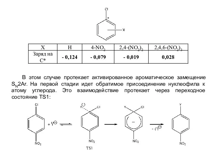 В этом случае протекает активированное ароматическое замещение SN2Аr. На первой стадии