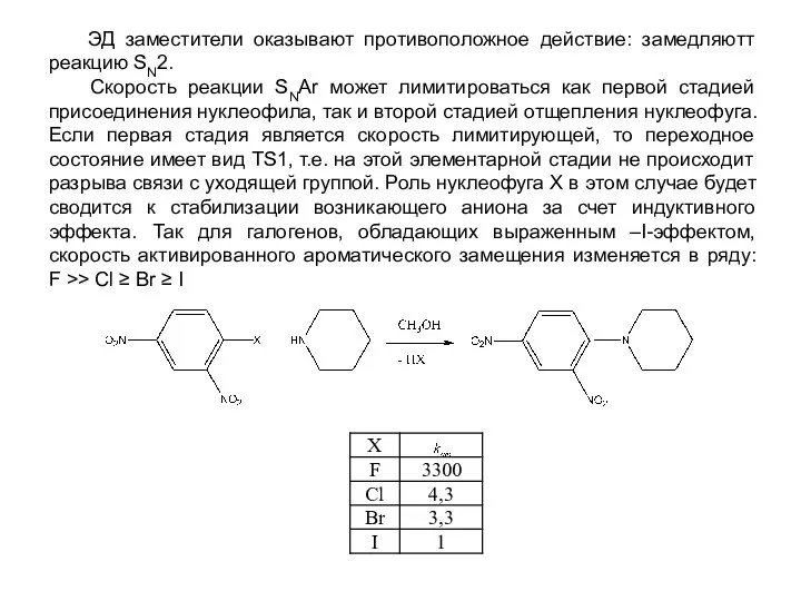 ЭД заместители оказывают противоположное действие: замедляютт реакцию SN2. Скорость реакции SNАr
