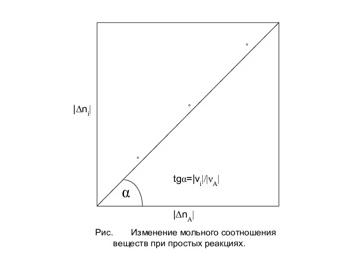 Рис. Изменение мольного соотношения веществ при простых реакциях.