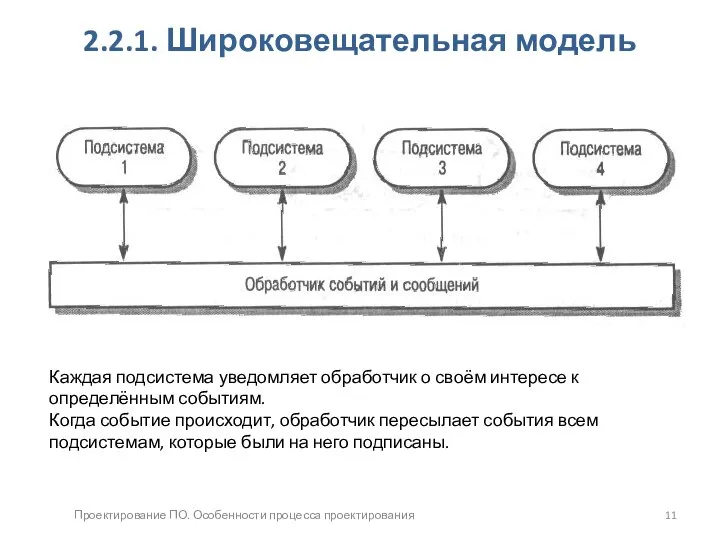 Проектирование ПО. Особенности процесса проектирования 2.2.1. Широковещательная модель Каждая подсистема уведомляет