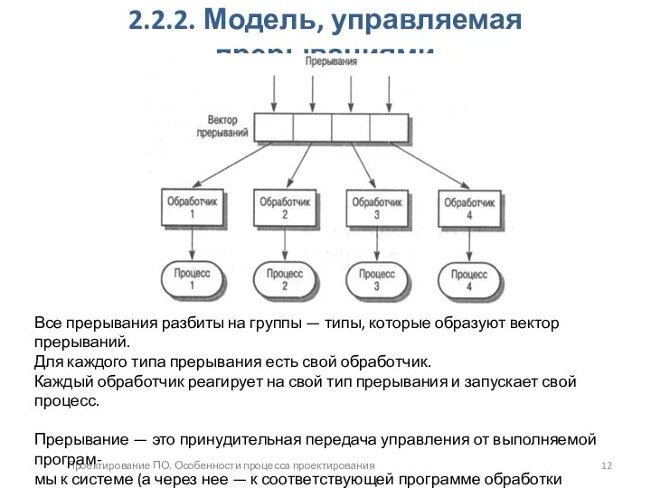 Проектирование ПО. Особенности процесса проектирования 2.2.2. Модель, управляемая прерываниями Все прерывания
