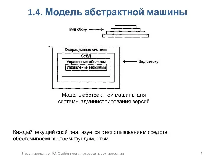 Проектирование ПО. Особенности процесса проектирования 1.4. Модель абстрактной машины Каждый текущий