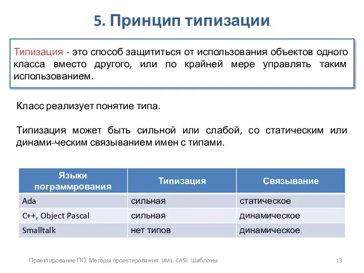 Проектирование ПО. Методы проектирования. UML. CASE. Шаблоны 5. Принцип типизации Типизация