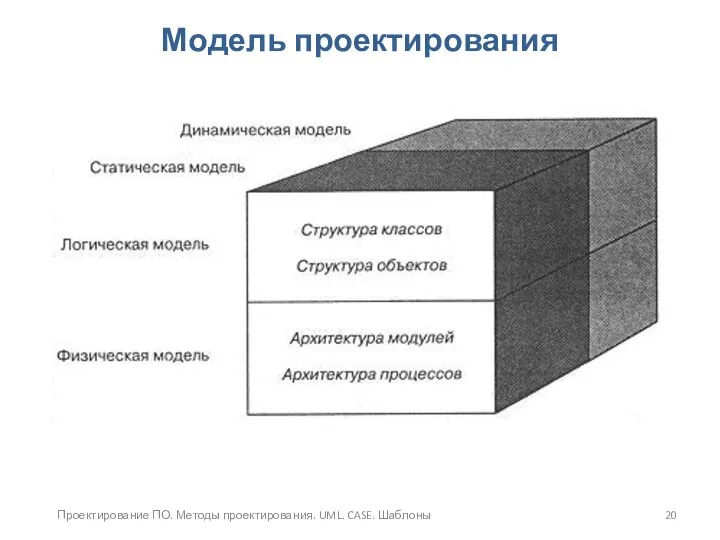 Проектирование ПО. Методы проектирования. UML. CASE. Шаблоны Модель проектирования