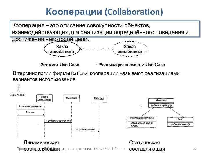 Проектирование ПО. Методы проектирования. UML. CASE. Шаблоны Кооперации (Collaboration) В терминологии