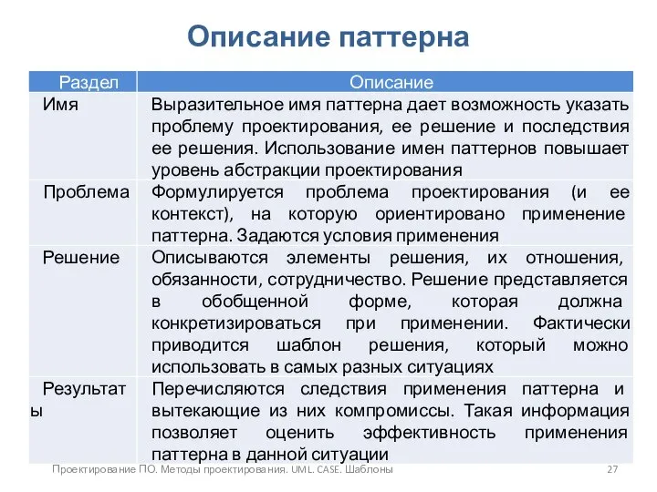 Проектирование ПО. Методы проектирования. UML. CASE. Шаблоны Описание паттерна