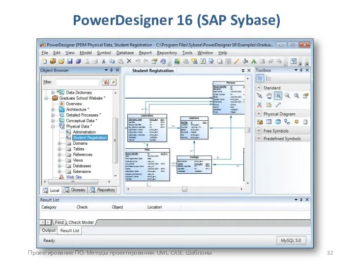 Проектирование ПО. Методы проектирования. UML. CASE. Шаблоны PowerDesigner 16 (SAP Sybase)