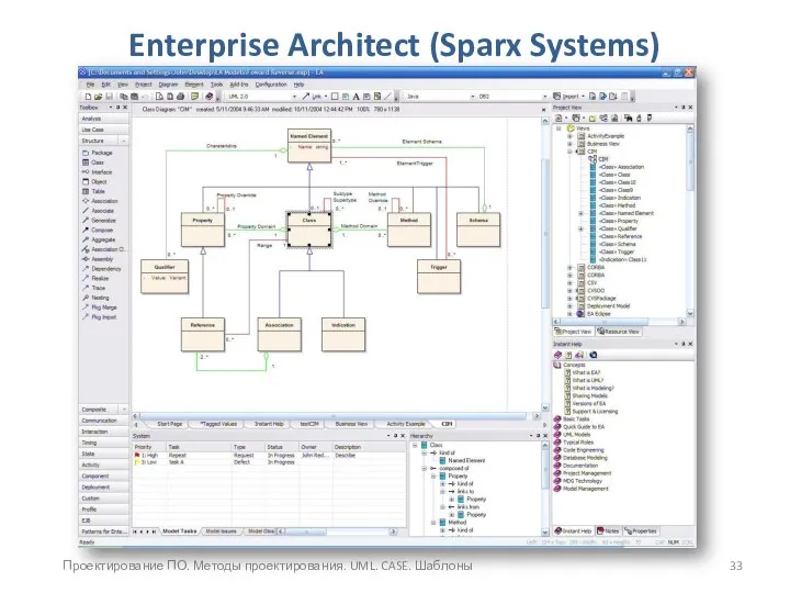 Проектирование ПО. Методы проектирования. UML. CASE. Шаблоны Enterprise Architect (Sparx Systems)