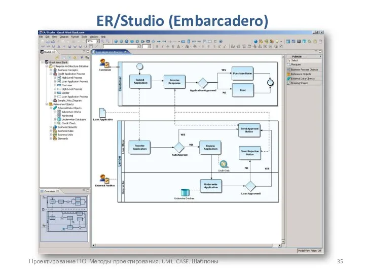 Проектирование ПО. Методы проектирования. UML. CASE. Шаблоны ER/Studio (Embarcadero)