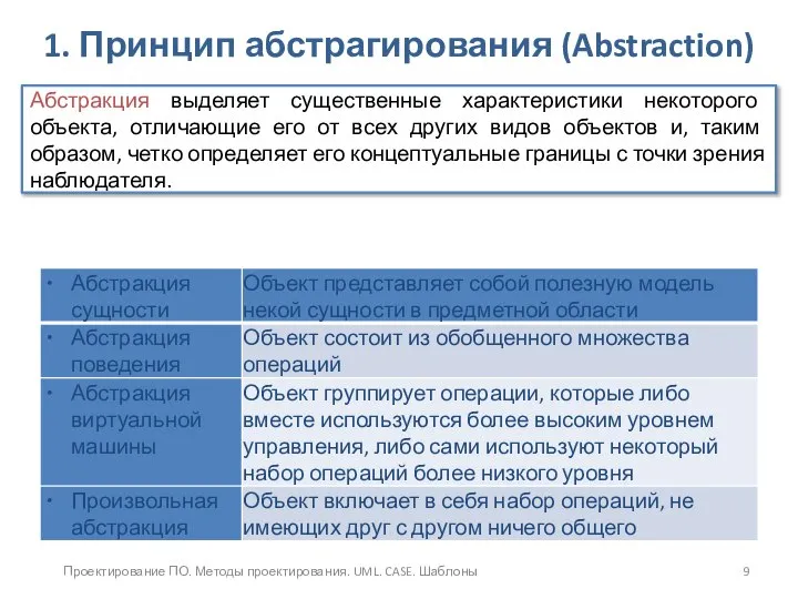 Проектирование ПО. Методы проектирования. UML. CASE. Шаблоны 1. Принцип абстрагирования (Abstraction)