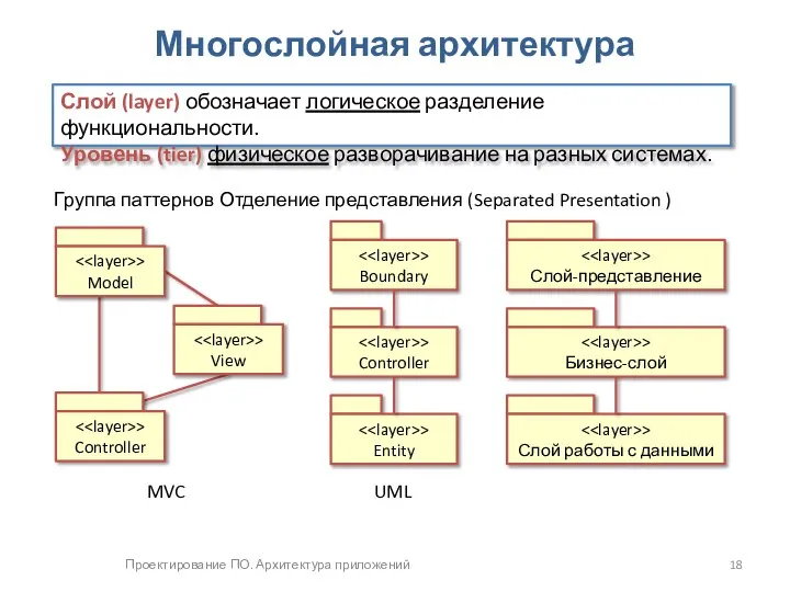 Проектирование ПО. Архитектура приложений Многослойная архитектура > Слой-представление > Бизнес-слой >