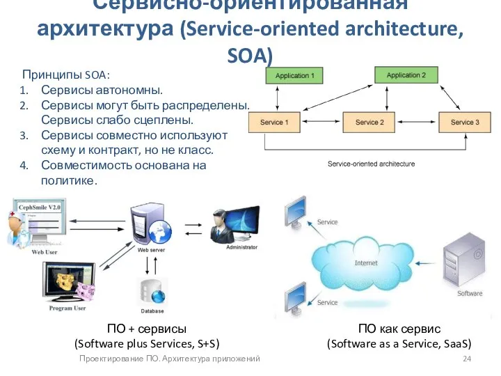 Проектирование ПО. Архитектура приложений Сервисно-ориентированная архитектура (Service-oriented architecture, SOA) Принципы SOA: