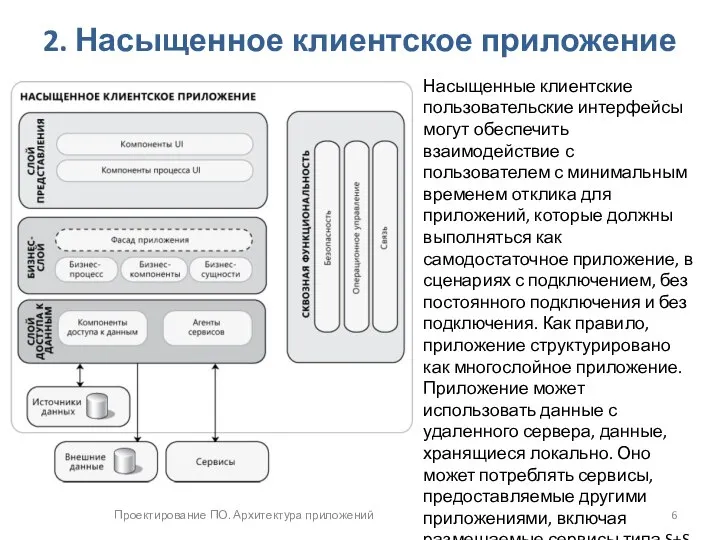 Проектирование ПО. Архитектура приложений 2. Насыщенное клиентское приложение Насыщенные клиентские пользовательские