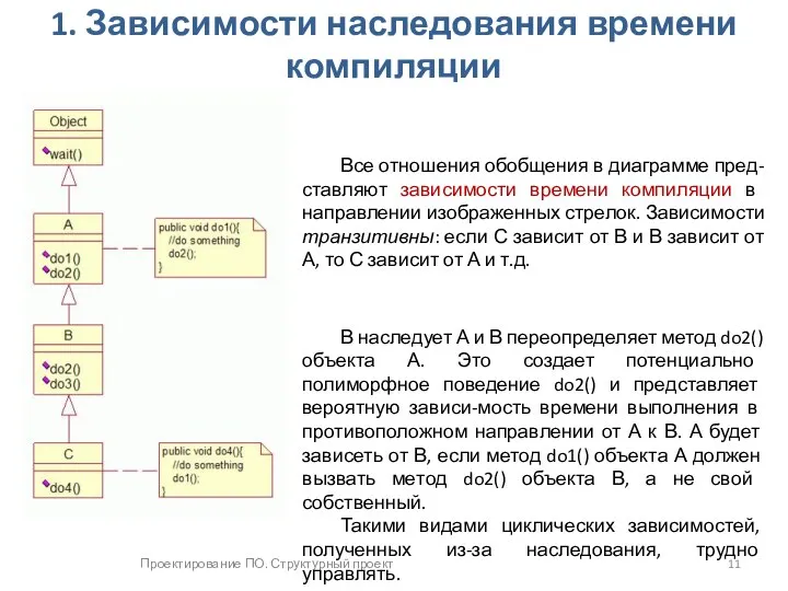 Проектирование ПО. Структурный проект 1. Зависимости наследования времени компиляции В наследует