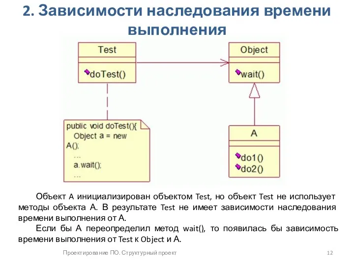 Проектирование ПО. Структурный проект Объект A инициализирован объектом Test, но объект