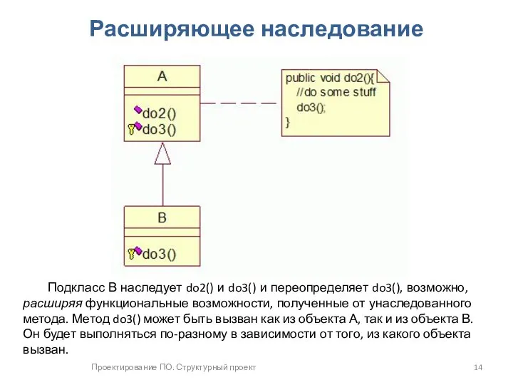 Проектирование ПО. Структурный проект Расширяющее наследование Подкласс В наследу­ет do2() и