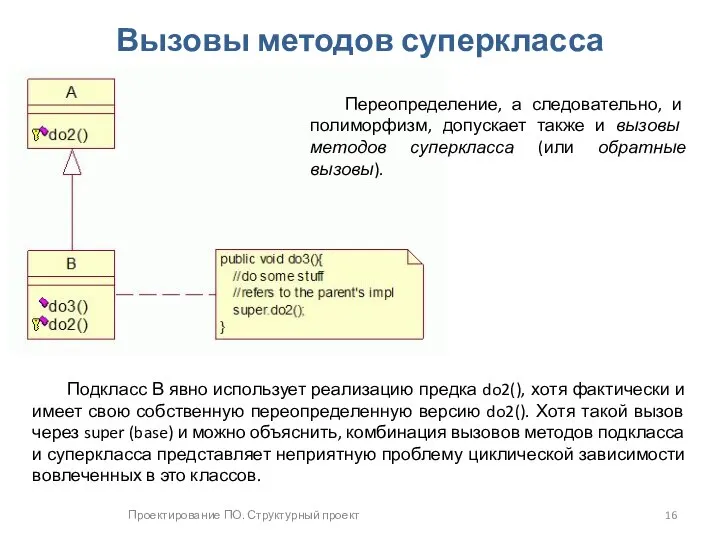 Проектирование ПО. Структурный проект Вызовы методов суперкласса Переопределение, а следовательно, и