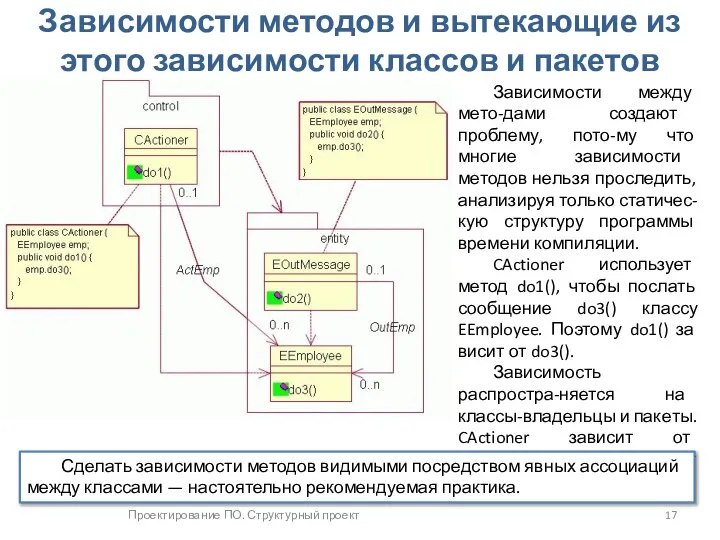 Проектирование ПО. Структурный проект Зависимости методов и вытекающие из этого зависимости