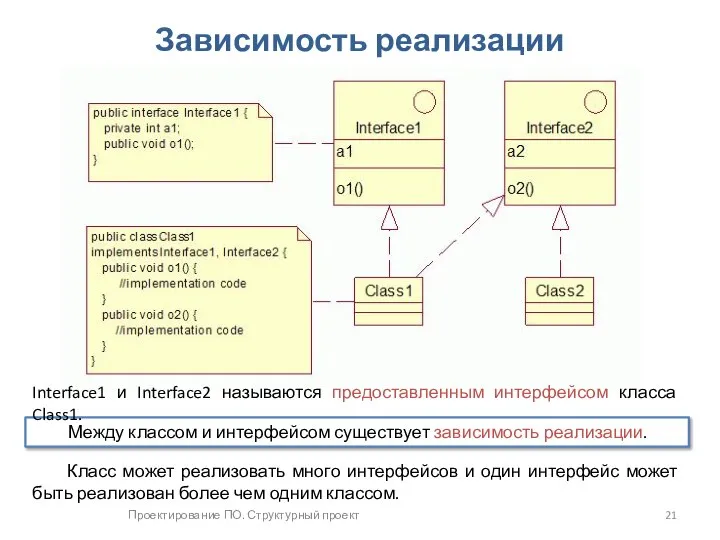 Проектирование ПО. Структурный проект Зависимость реализации Класс может реализовать много интерфейсов