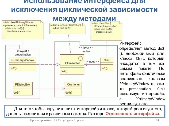 Проектирование ПО. Структурный проект Использование интерфейса для исключения циклической зависимости между